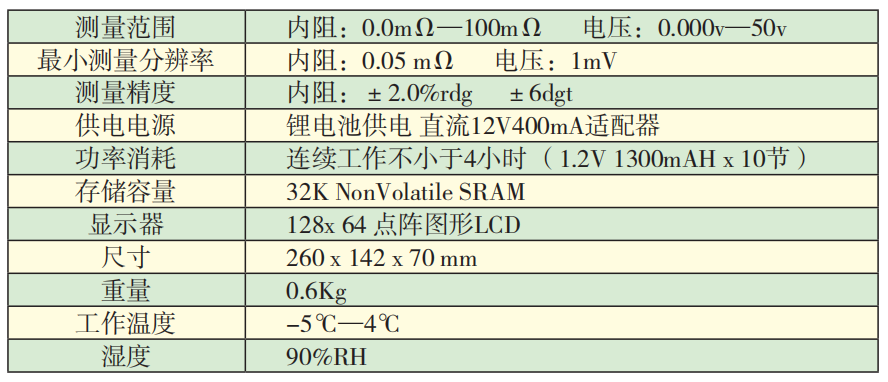 KD3912智能蓄電池內(nèi)阻測(cè)試儀技術(shù)指標(biāo).png KD3912智能蓄電池內(nèi)阻測(cè)試儀技術(shù)指標(biāo).png